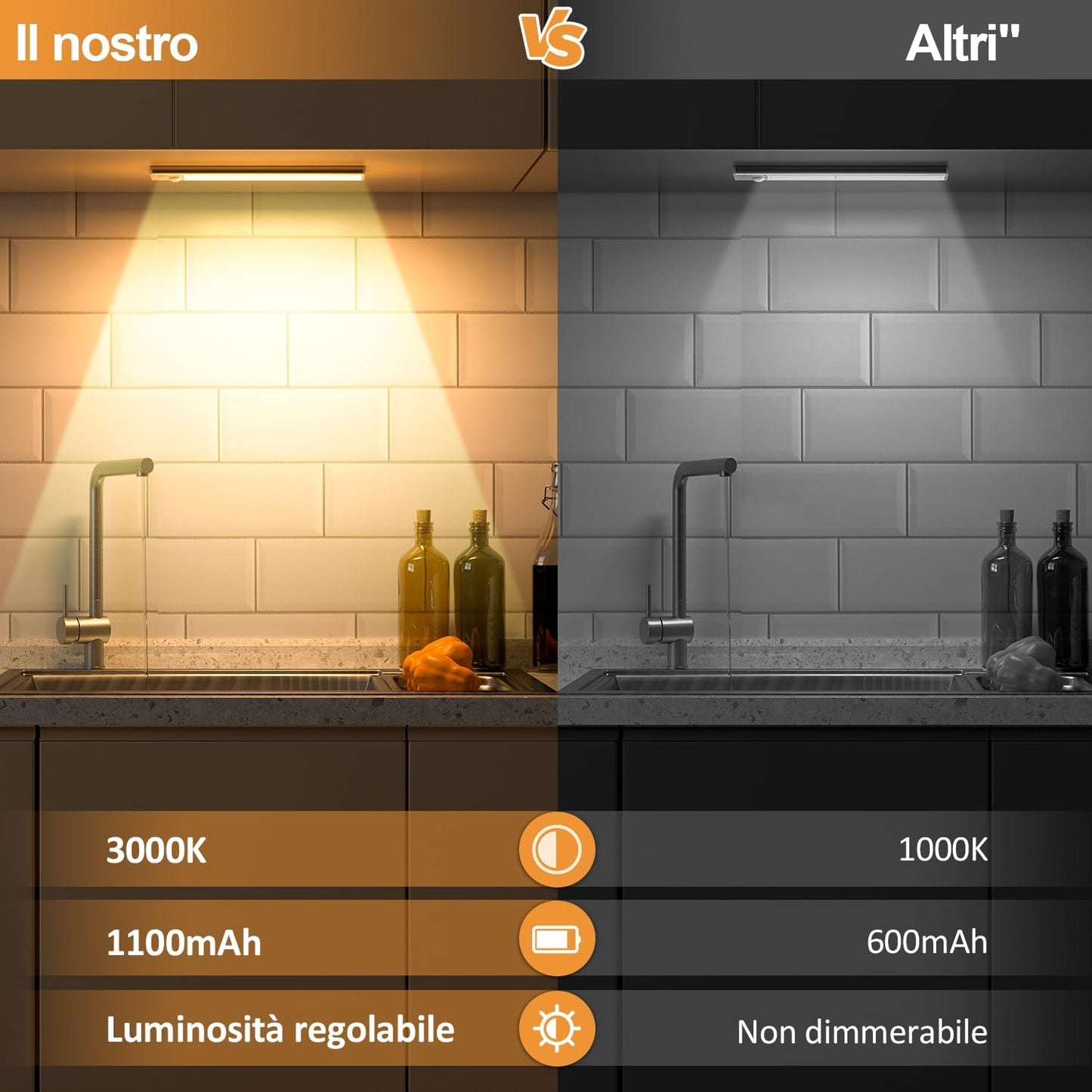 Luce LED Sotto pensile con Sensore. Ricaricabile. Magnetica